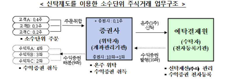 ▲자료출처=금융위원회
