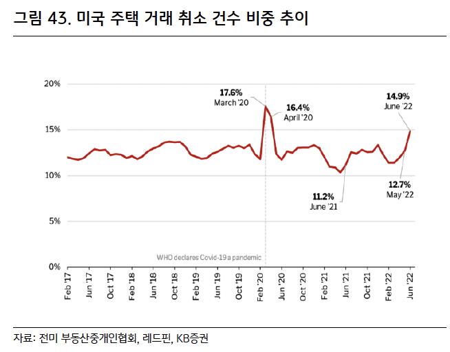 ▲2022년 상반기 국가별 미국 상업용 부동산 투자 규모 (자료=상업용 부동산 시장 리서치 회사 RCA(Real Capital Analytics), KB증권)