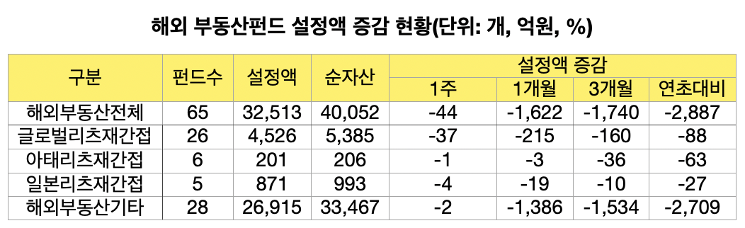 (출처=에프앤가이드)