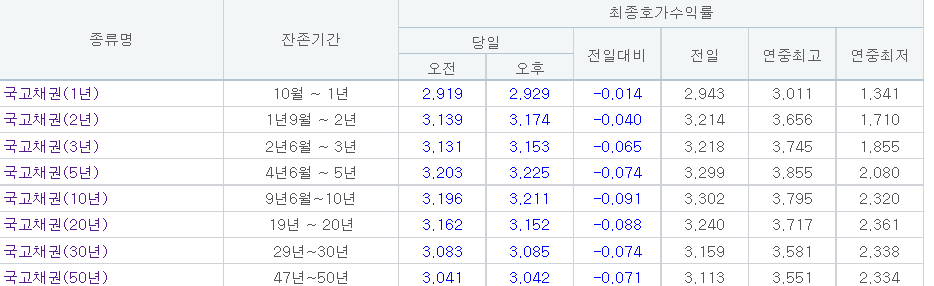 (자료출처=금융투자협회)