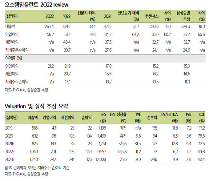 (에프앤가이드)