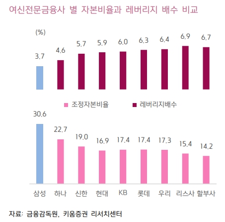 (출처=키움증권)