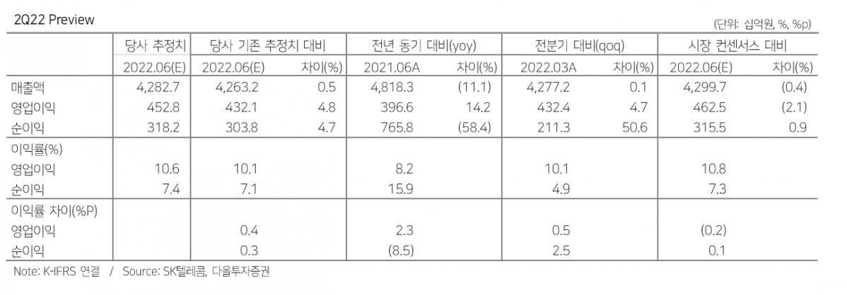 (출처=다올투자증권)
