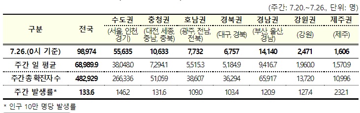 (자료=질병관리청)