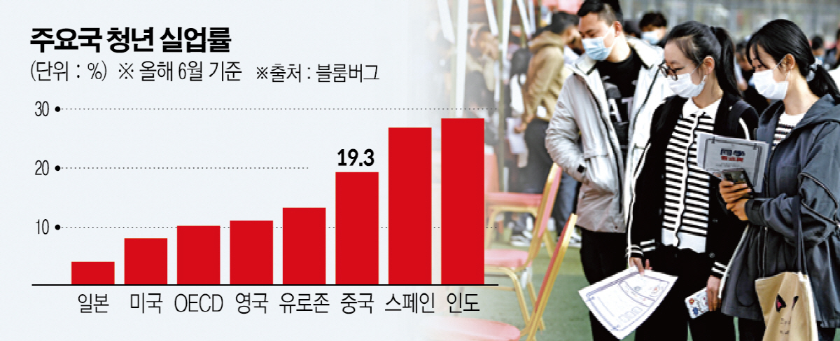 ▲사진은 중국 칭하이성 시닝시에서 3월 24일 열린 취업박람회에서 학생들이 구인 공고를 보고 있다. 시닝/신화뉴시스
