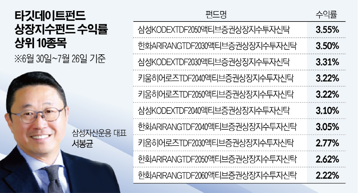 ▲타깃데이트펀드 수익률
