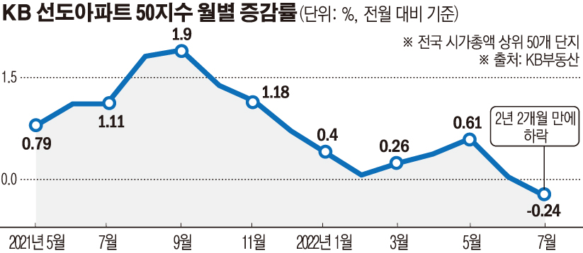 (그래픽=손미경 기자 sssmk@)