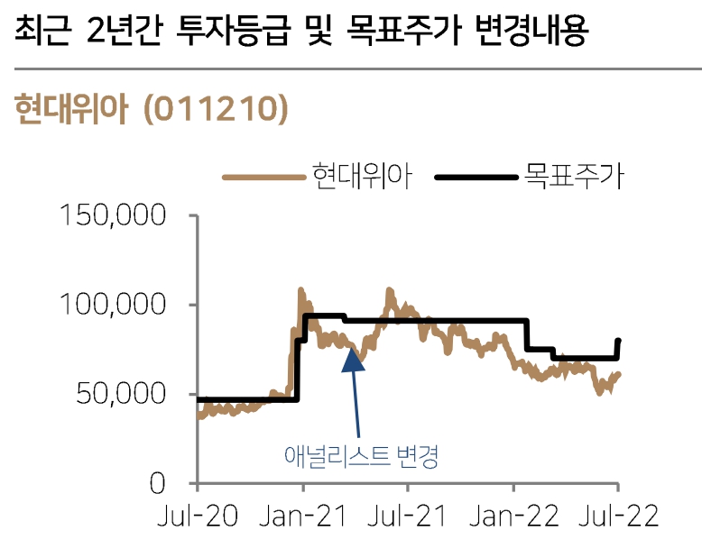 (출처=다올투자증권)