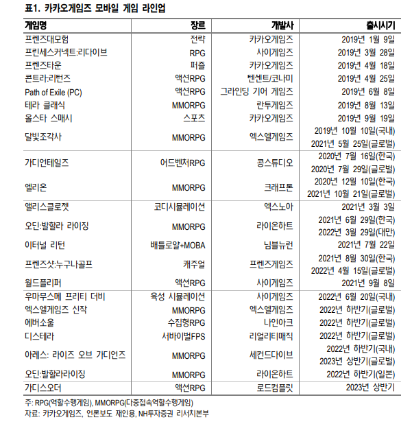 (에프앤가이드)