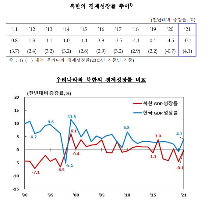 (사진제공=한국은행)