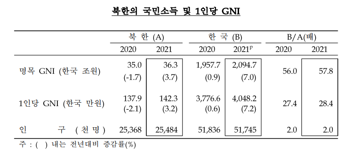 (사진제공=한국은행)