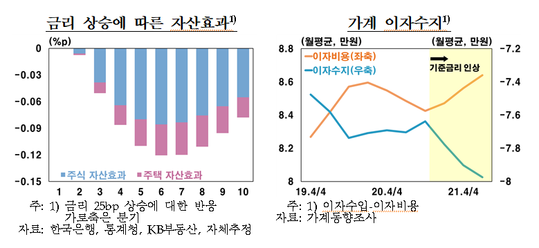 (한국은행 보고서)