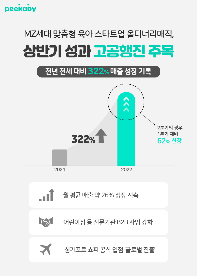 (사진제공=올디너리매직)