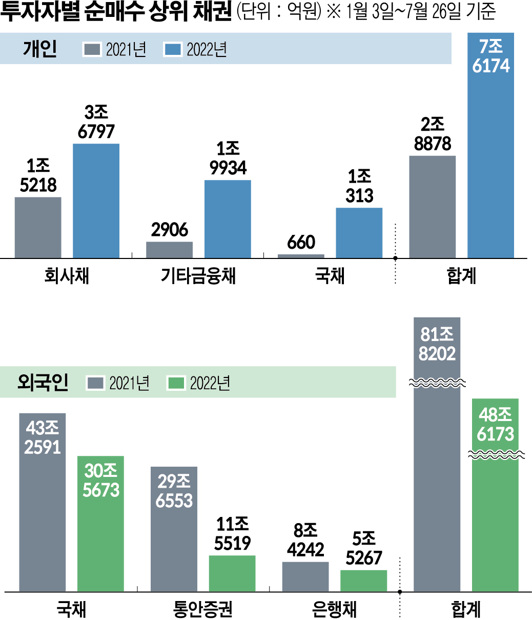 (그래픽=신미영 기자 win8226@)