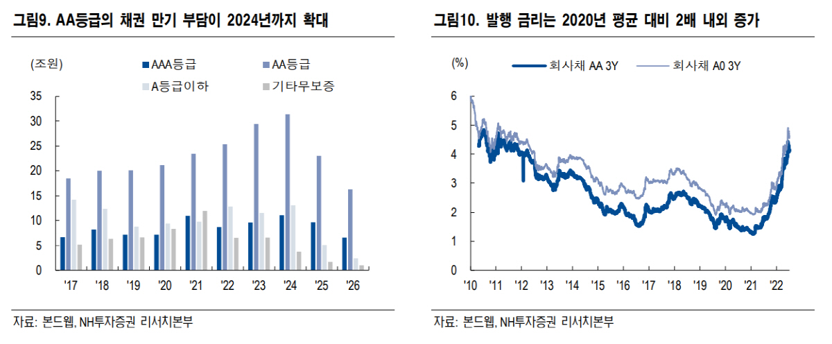▲출처=NH투자증권
