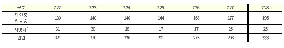 (자료=질병관리청)