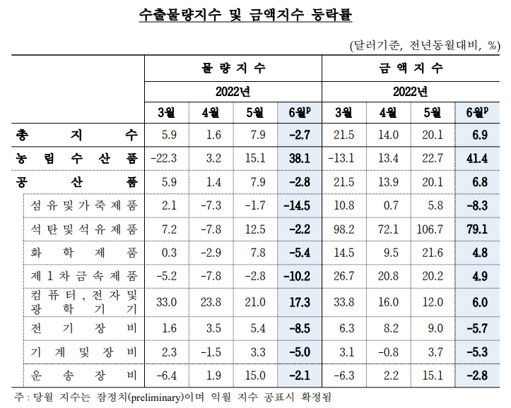 (사진제공=한국은행)