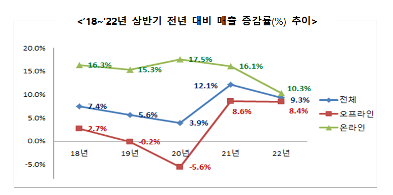 (자료=산업통상자원부 제공)