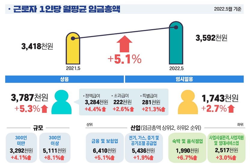 (자료=고용노동부)