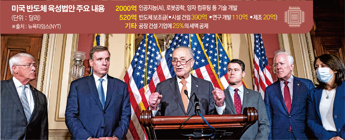 ▲척 슈머(가운데) 미국 민주당 상원 원내대표가 27일(현지시간) 상원에서 반도체 육성법안이 통과되고 나서 기자회견을 하고 있다. 워싱턴D.C./EPA연합뉴스
