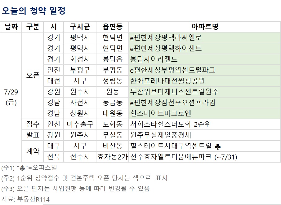 (자료제공=부동산R114)