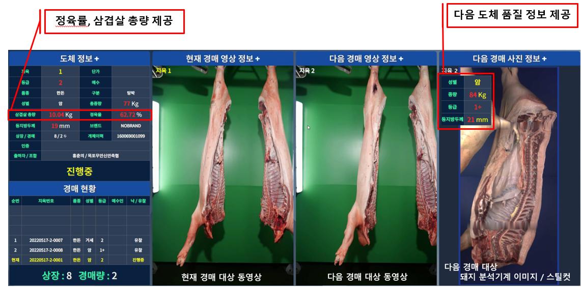 ▲축산물 경매장 내 전광판 화면. (자료제공=농림축산식품부)