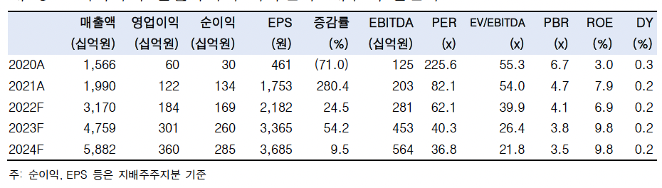 (출처=한국투자증권)