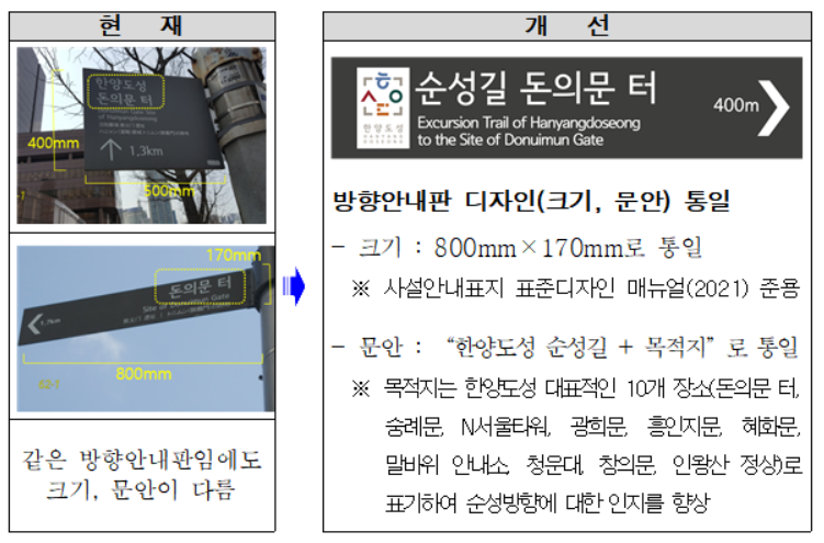 ▲한양도선 안내판이 개선되기 전과 후의 모습. (자료제공=서울시)