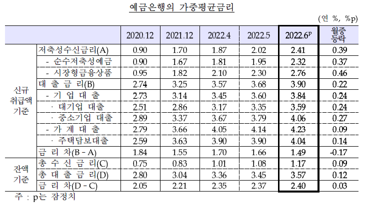 (사진제공=한국은행)