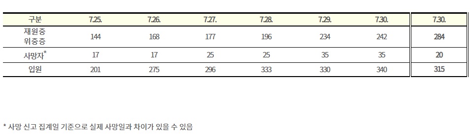 (자료=질병관리청)