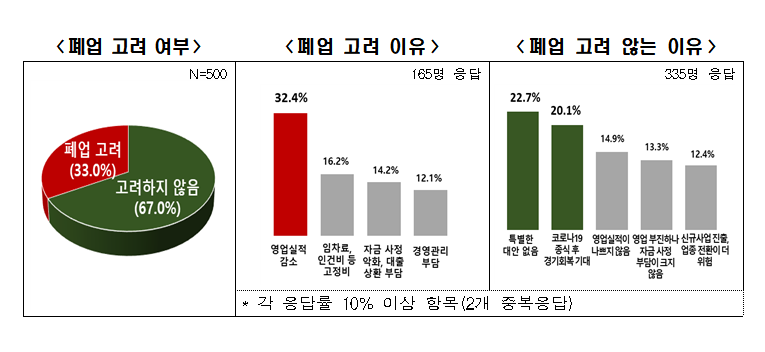 (출처=전경련 ‘2022년 상반기 실적 및 하반기 전망 조사’)