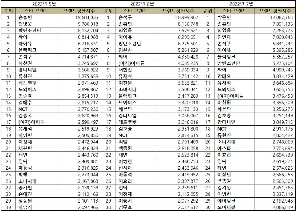 (출처=한국기업평판연구소)