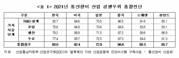 (자료=산업연구원 제공)