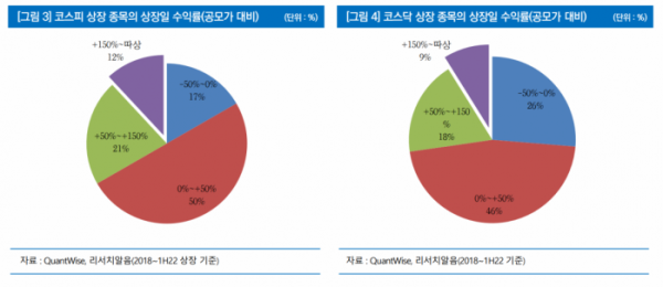 (출처=리서치알음)