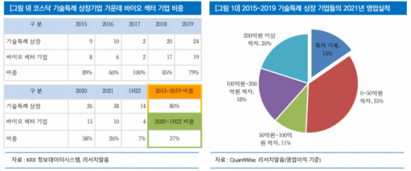 (출처=리서치알음)