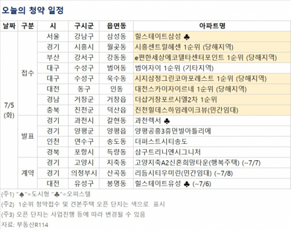 (자료제공=부동산R114)