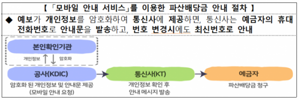 (사진제공=예금보험공사)