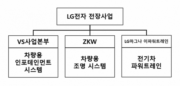 (제공=LG전자)