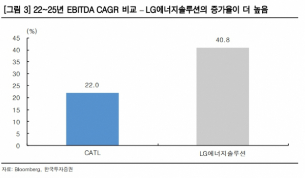 (출처=한국투자증권)