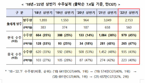 (자료=산업통상자원부 제공)