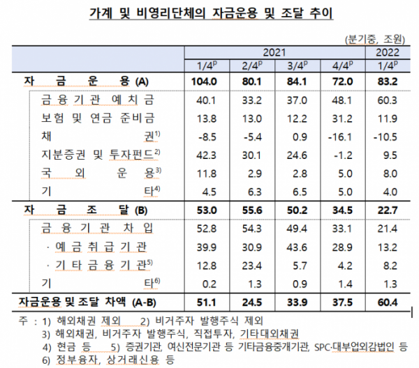 (한국은행)