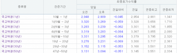 (자료출처=금융투자협회)