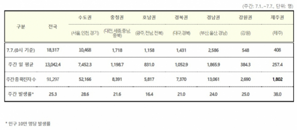 (자료=질병관리청)