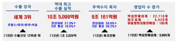 (사진제공=식약처)