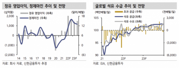 (출처=신한금융투자)