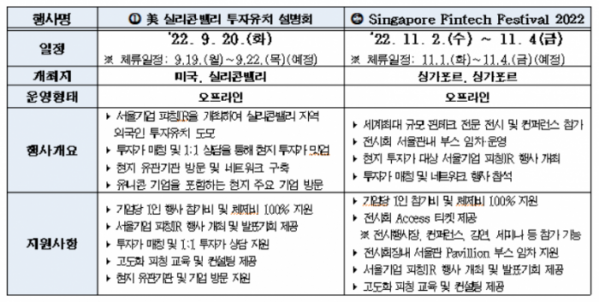 ▲미국 실리콘밸리와 싱가포르 투자유치 설명회 일정. (자료제공=서울시)