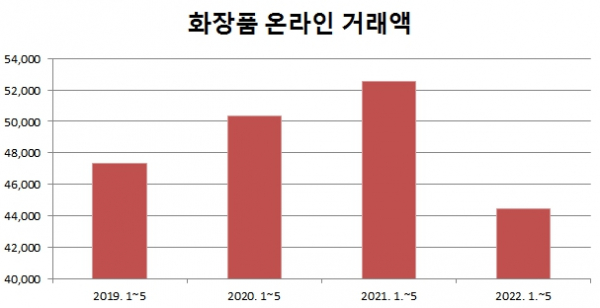 (통계청)