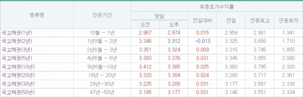 (출처=금융투자협회)