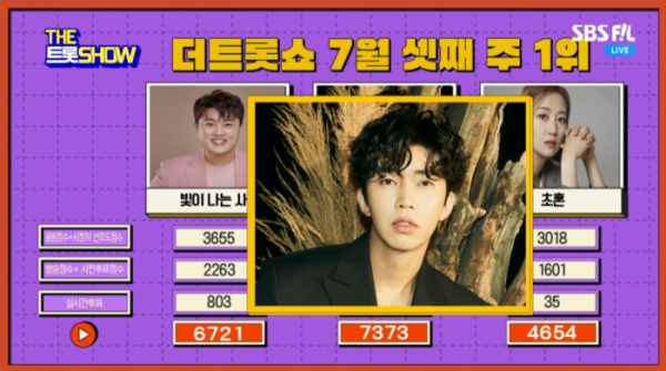 ▲'더 트롯쇼' 임영웅 1위(사진=SBS M 방송화면 캡처)