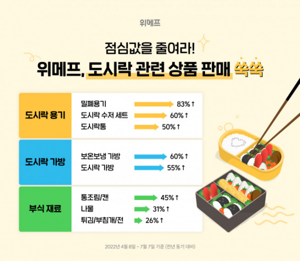 (자료제공=위메프)